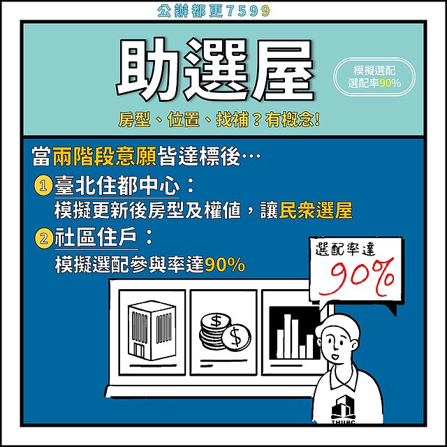 公辦都更7599專案「第三階段：助選屋」